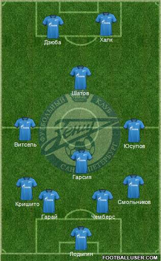 Zenit St. Petersburg Formation 2015