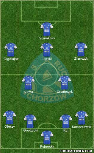 Ruch Chorzow Formation 2015