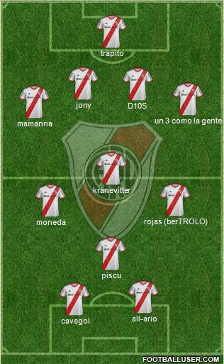 River Plate Formation 2015