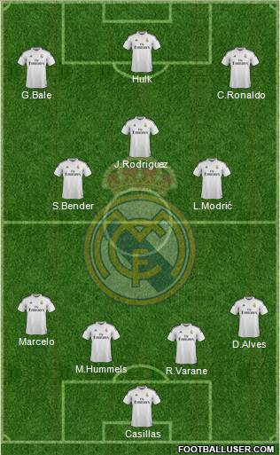 Real Madrid C.F. Formation 2015