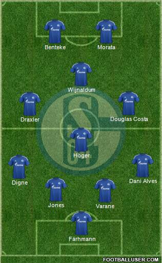 FC Schalke 04 Formation 2015