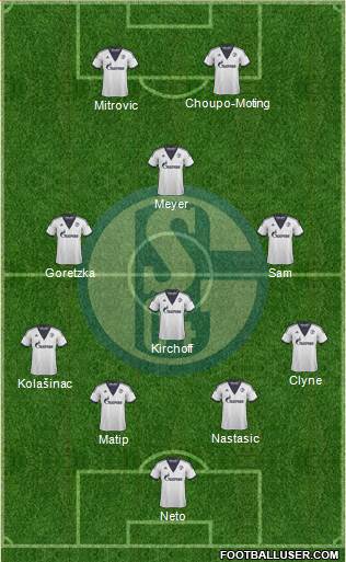FC Schalke 04 Formation 2015