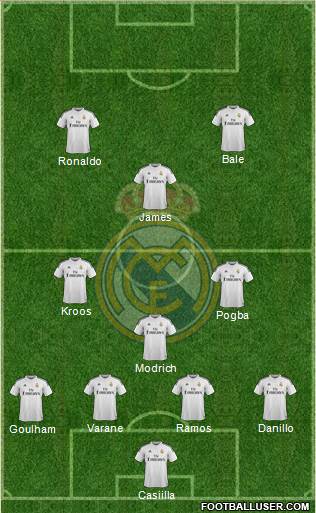 Real Madrid C.F. Formation 2015