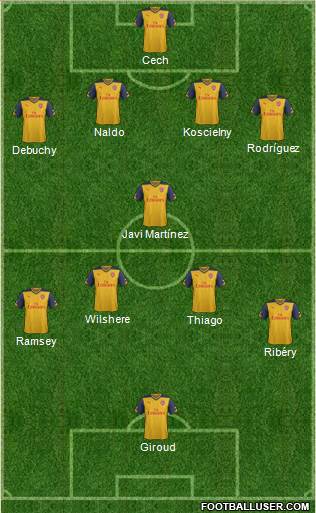 Arsenal Formation 2015