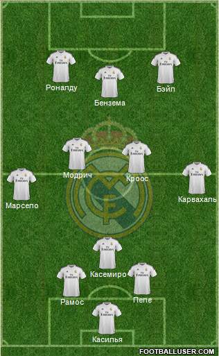 Real Madrid C.F. Formation 2015