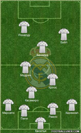 Real Madrid C.F. Formation 2015