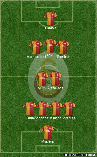 Galatasaray SK Formation 2015