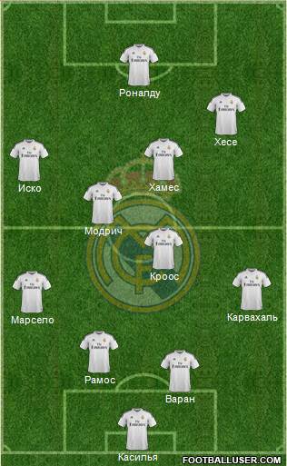 Real Madrid C.F. Formation 2015