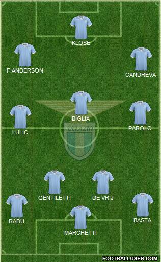 S.S. Lazio Formation 2015