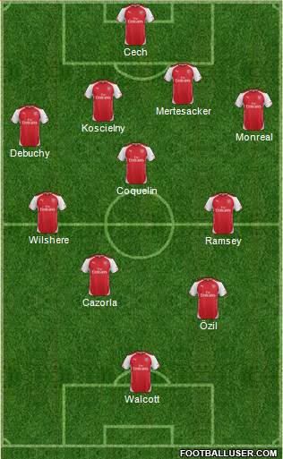 Arsenal Formation 2015