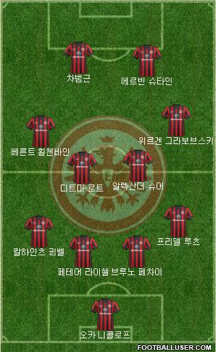 Eintracht Frankfurt Formation 2015