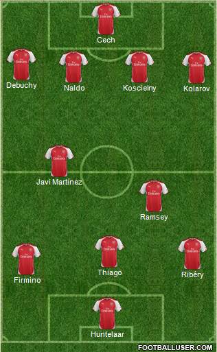 Arsenal Formation 2015