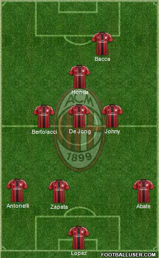 A.C. Milan Formation 2015