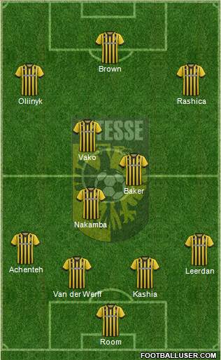 Vitesse Formation 2015