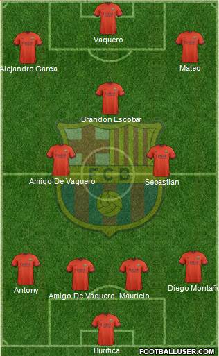 F.C. Barcelona B Formation 2015
