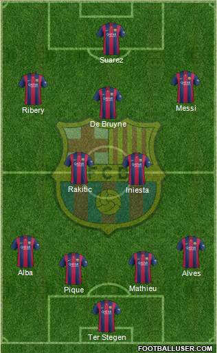 F.C. Barcelona Formation 2015