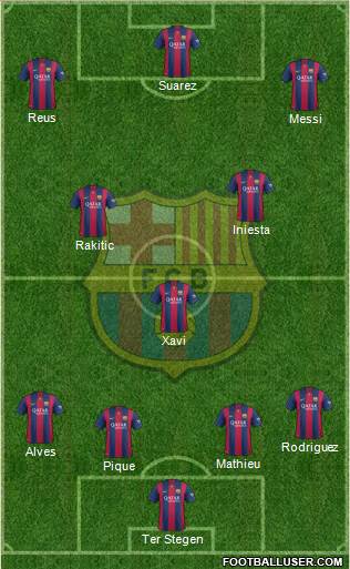 F.C. Barcelona Formation 2015