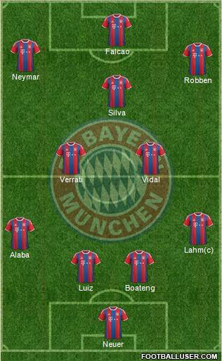 FC Bayern München Formation 2015