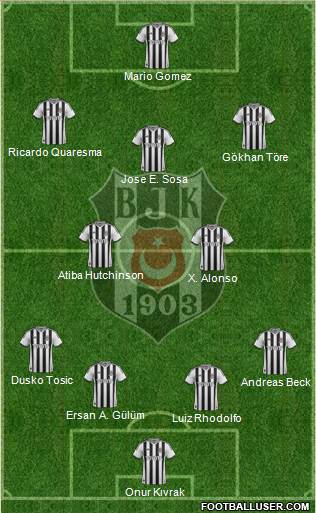 Besiktas JK Formation 2015
