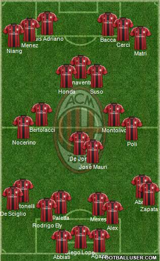 A.C. Milan Formation 2015