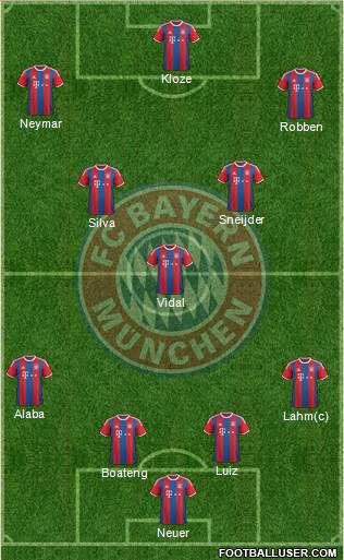 FC Bayern München Formation 2015