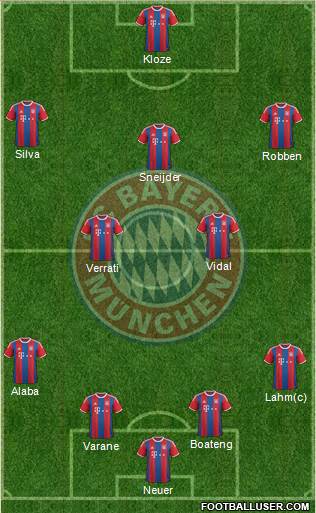 FC Bayern München Formation 2015