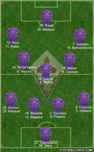 Fiorentina Formation 2015