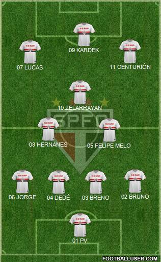 São Paulo FC Formation 2015