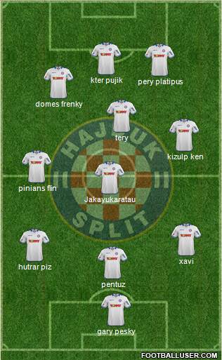 HNK Hajduk Formation 2015