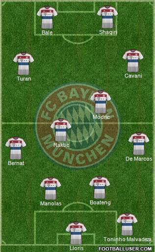FC Bayern München Formation 2015