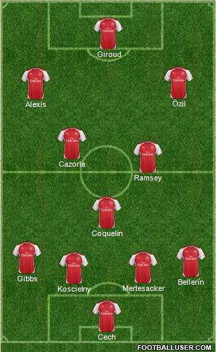 Arsenal Formation 2015