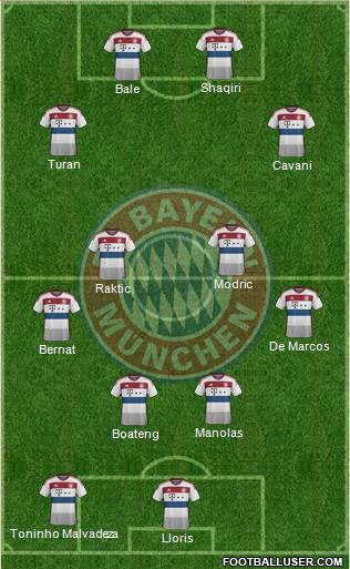 FC Bayern München Formation 2015
