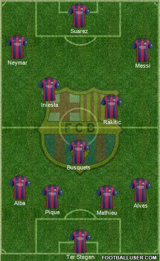 F.C. Barcelona Formation 2015
