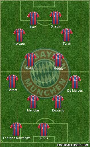 FC Bayern München Formation 2015
