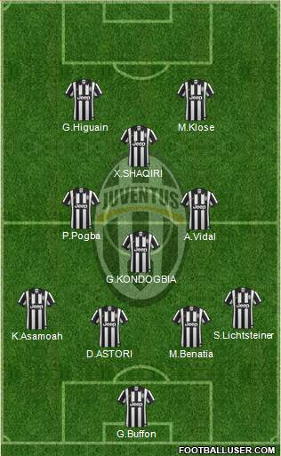 Juventus Formation 2015