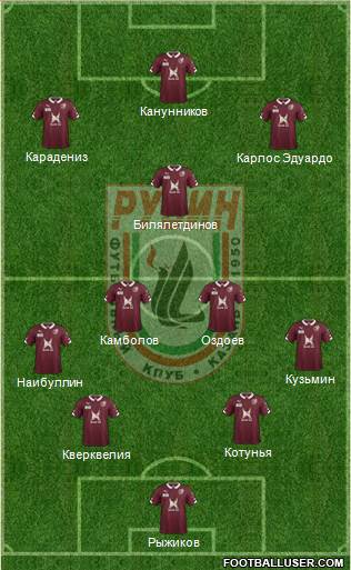 Rubin Kazan Formation 2015