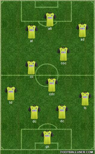 Oldham Athletic Formation 2015