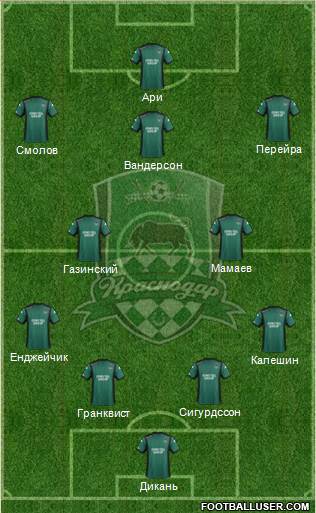 FC Krasnodar Formation 2015