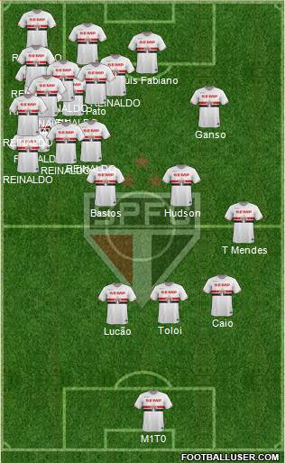 São Paulo FC Formation 2015