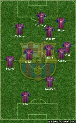 F.C. Barcelona Formation 2015
