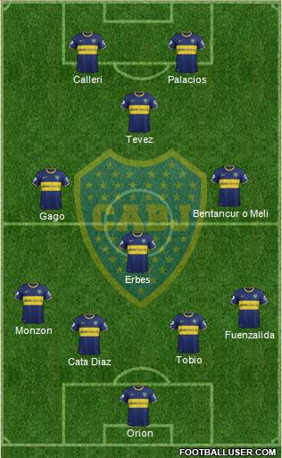 Boca Juniors Formation 2015