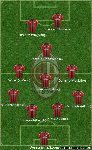 A.C. Milan Formation 2015