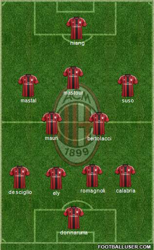 A.C. Milan Formation 2015