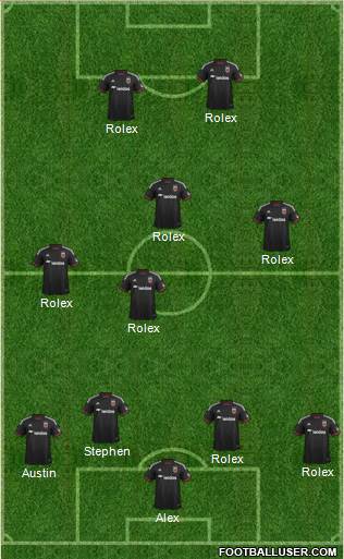 D.C. United Formation 2015