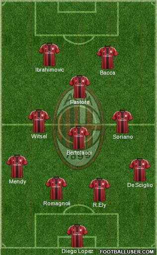 A.C. Milan Formation 2015