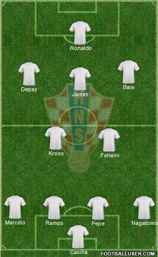 Croatia Formation 2015