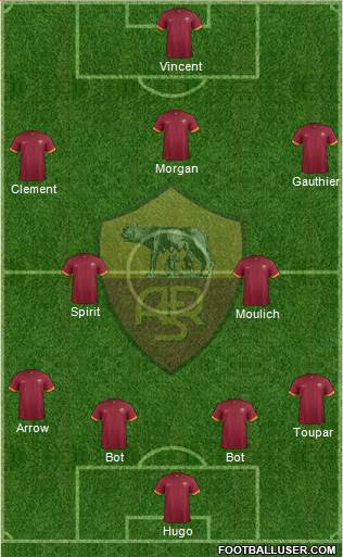 AS Roma Formation 2015
