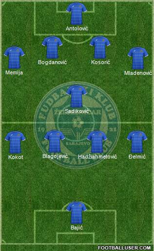FK Zeljeznicar Sarajevo Formation 2015