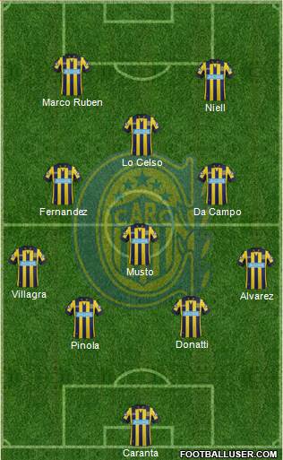 Rosario Central Formation 2015