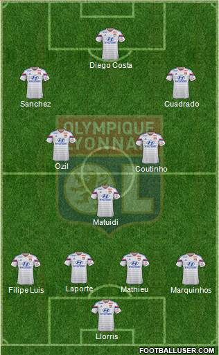 Olympique Lyonnais Formation 2015